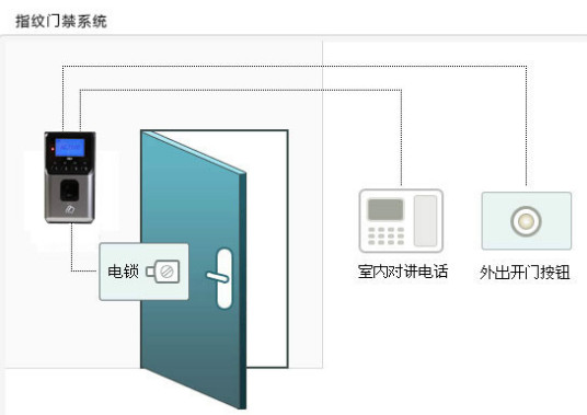 指纹门禁系统