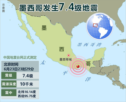 6·23墨西哥地震（2020年墨西哥7.4级地震）