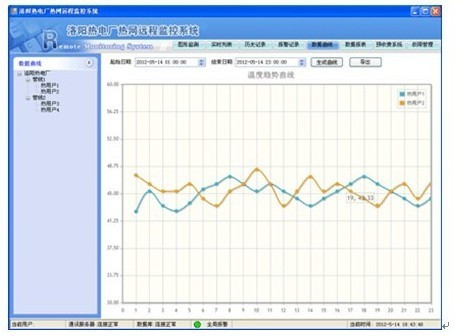 热网监控系统