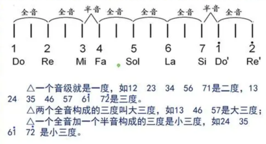 三度（音乐术语）