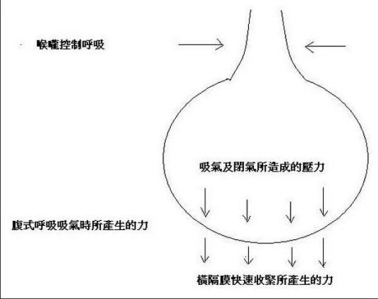 唱歌呼吸法