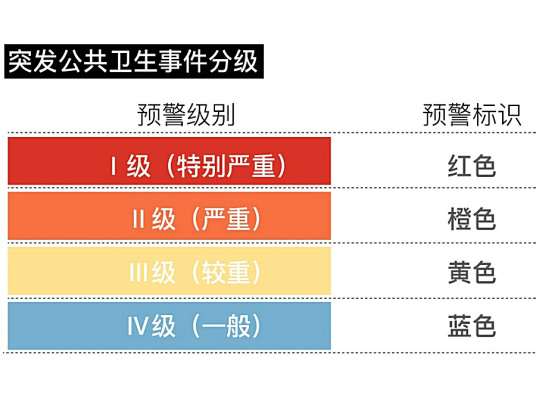 重大突发公共卫生事件Ⅱ级响应