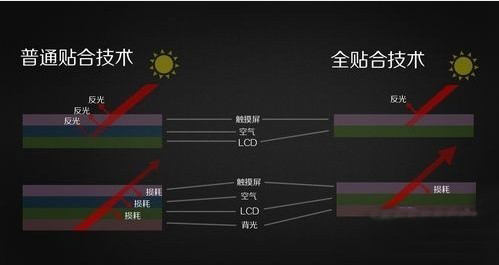 GFF全贴合技术