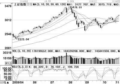 金百灵投资咨询公司