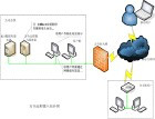 远程接入系统