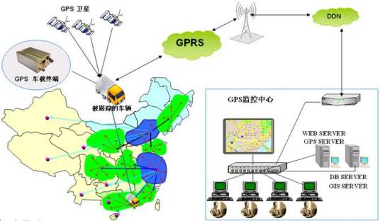 GPS监控系统