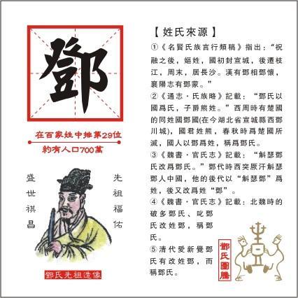 邓姓（中华姓氏之一）