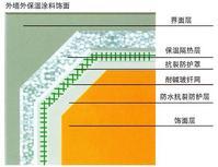 外墙外保温技术（价值工程原理）