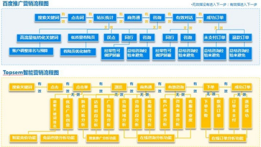 Topsem竞价易智能竞价软件系统