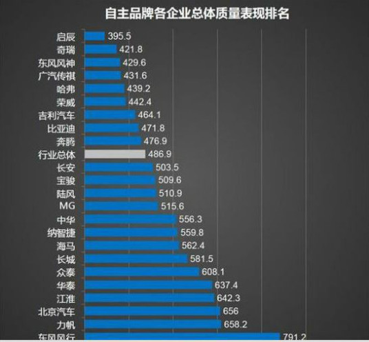 2014中国汽车品牌质量排行榜