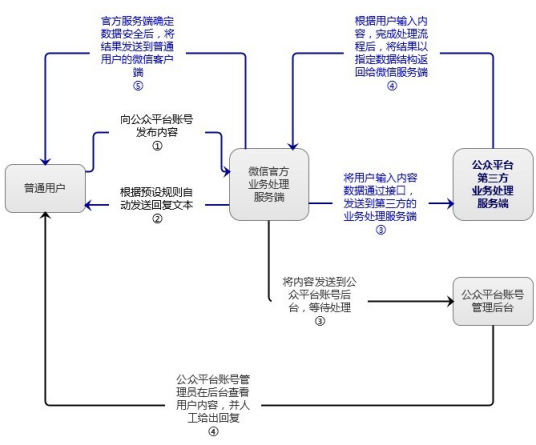 内容营销（营销概念）