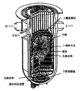 堆芯熔化