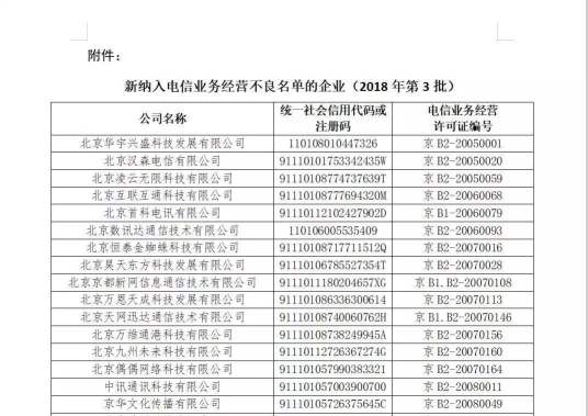 电信业务经营不良名单