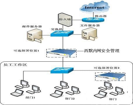 内网安全管理软件