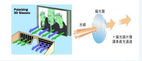 裸眼全息投影