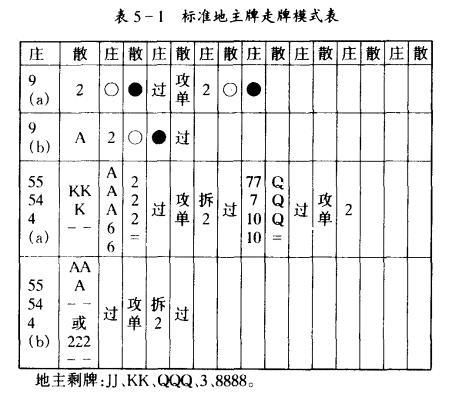 斗地主技巧真经篇