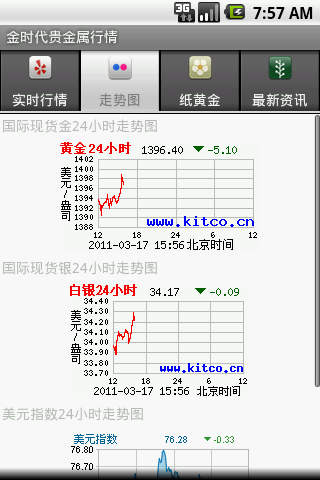 金时代贵金属行情软件