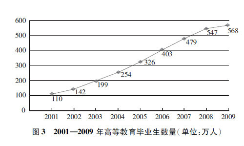 国民教育体系