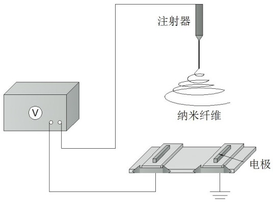 静电纺丝