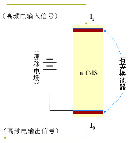 超声波放大器件