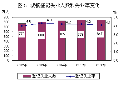 自然失业率