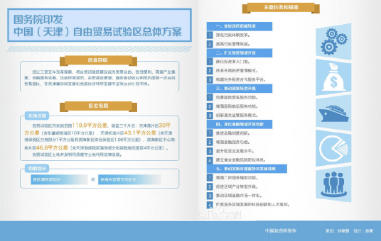 中国（天津）自由贸易试验区总体方案