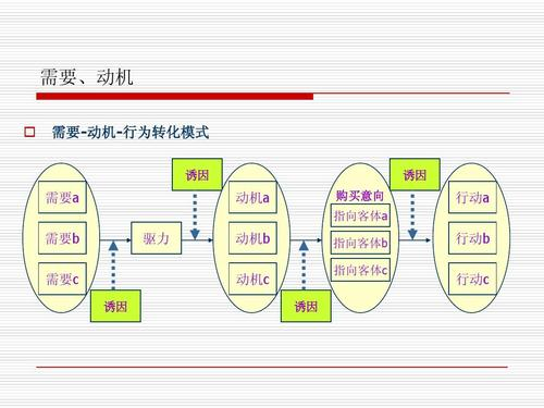 诱因（心理学术语）