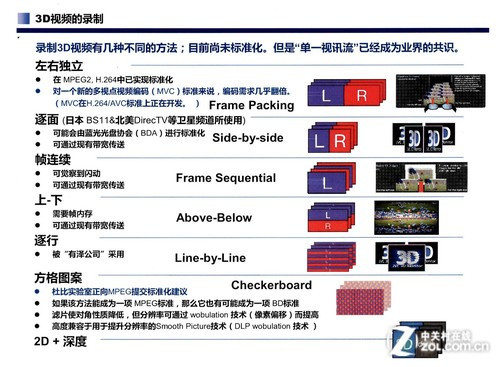 3D视频格式