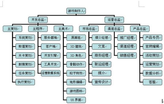 制作人（职业名称）