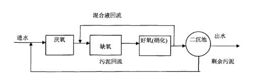 蓄污模型机