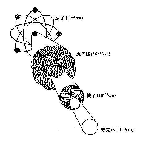 核力发电