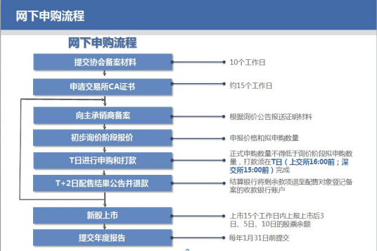 新股申购网