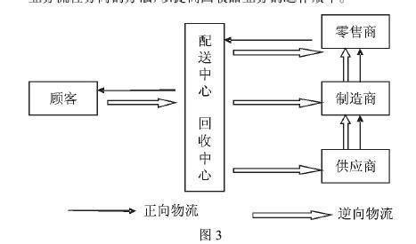 物流管理论文