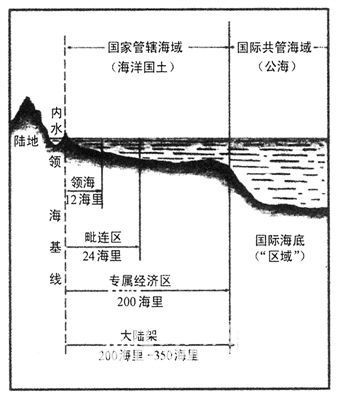 国家管辖权