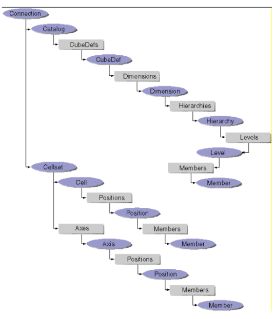 ActiveX Data Objects