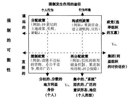 科学研究的类型