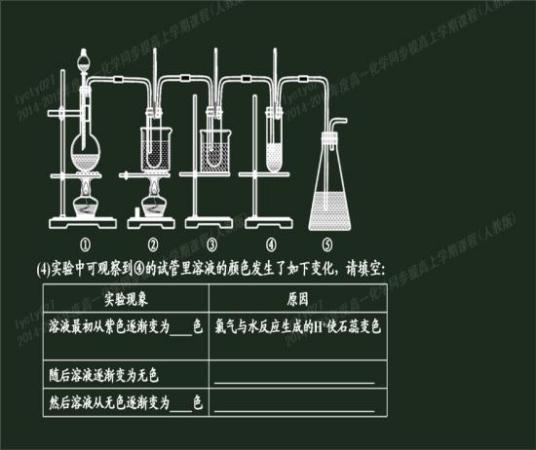 化学结晶