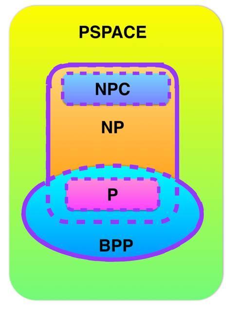 P/NP问题