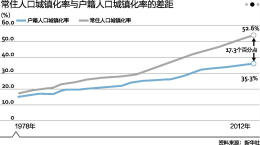 农业转移人口市民化成本分担机制