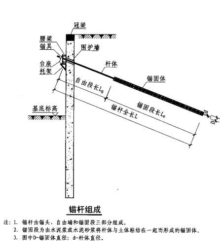 锚杆支护