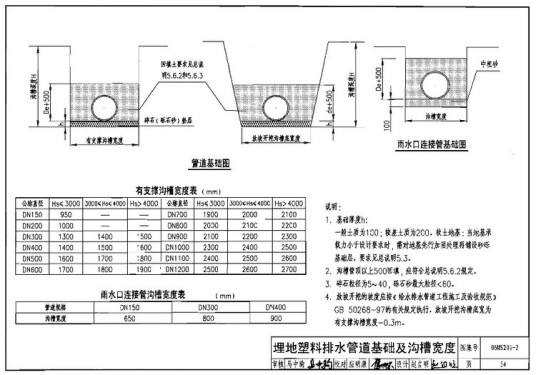 市政排水管道工程及附属设施