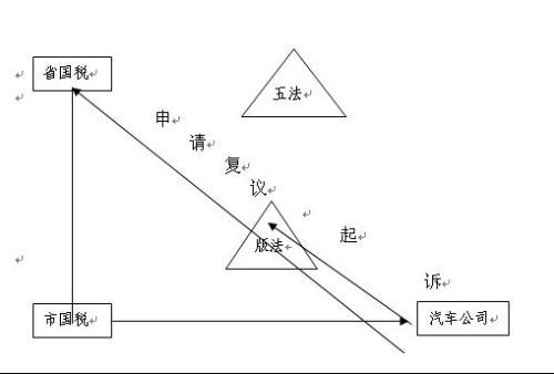 一般地域管辖