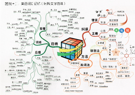 思维导图软件