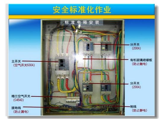 安全标准化