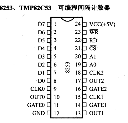 8253芯片
