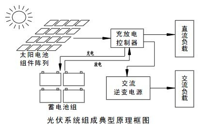 太阳能光伏系统