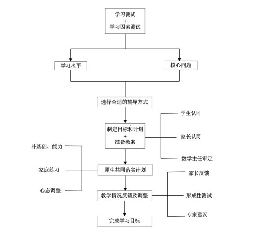 企业管理体系