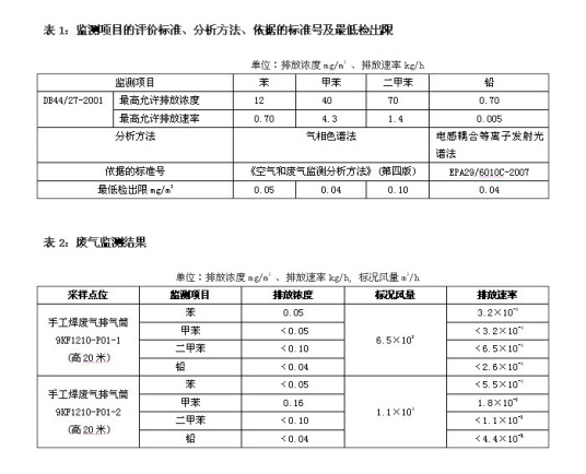 广东省地方标准大气污染物排放限值