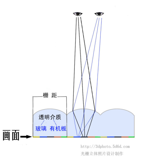 立体照片