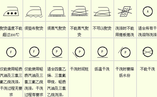 国际织物洗涤标志